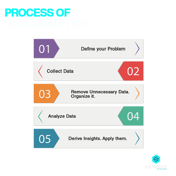 process of  Data Analytics