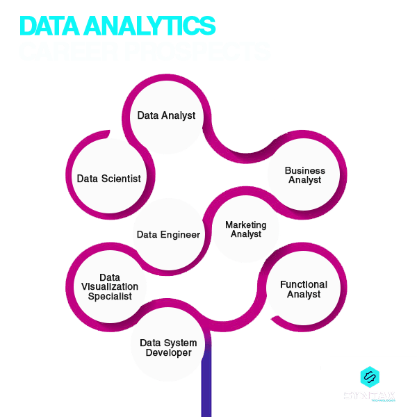 Data Analytics career prospects