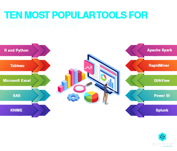 ten most popular tools for Data Analytics