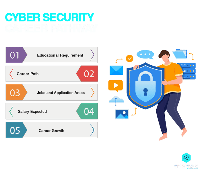 Cyber Security career pathway