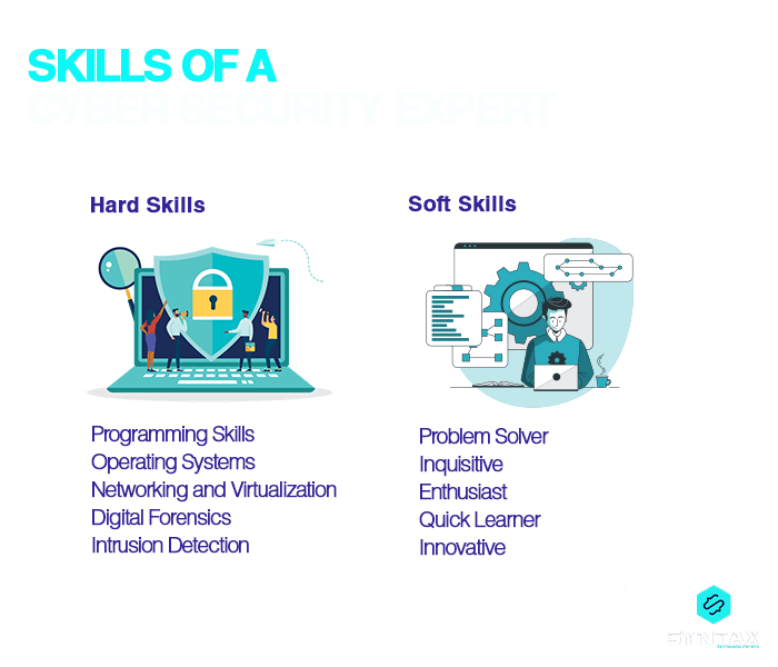 skills of a Cyber Security expert