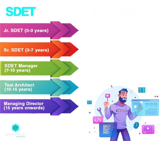 sdet career pathway
