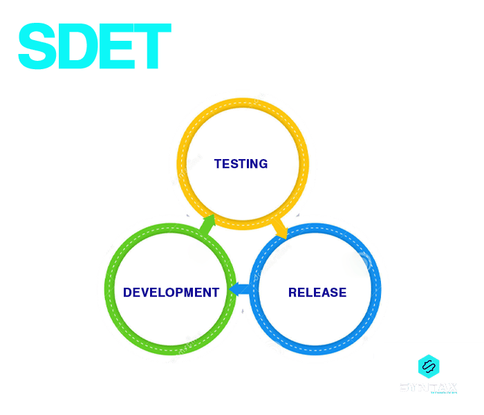 What is SDET