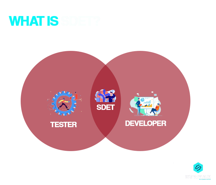 what is sdet