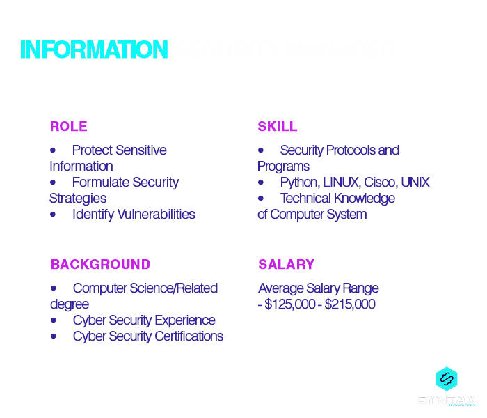 Information Security Manager