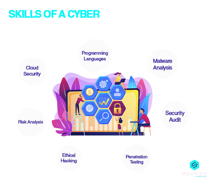 skills of a Cyber Security Engineer