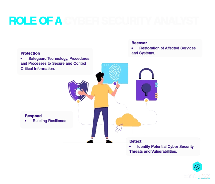 role of a Cyber Security Analyst