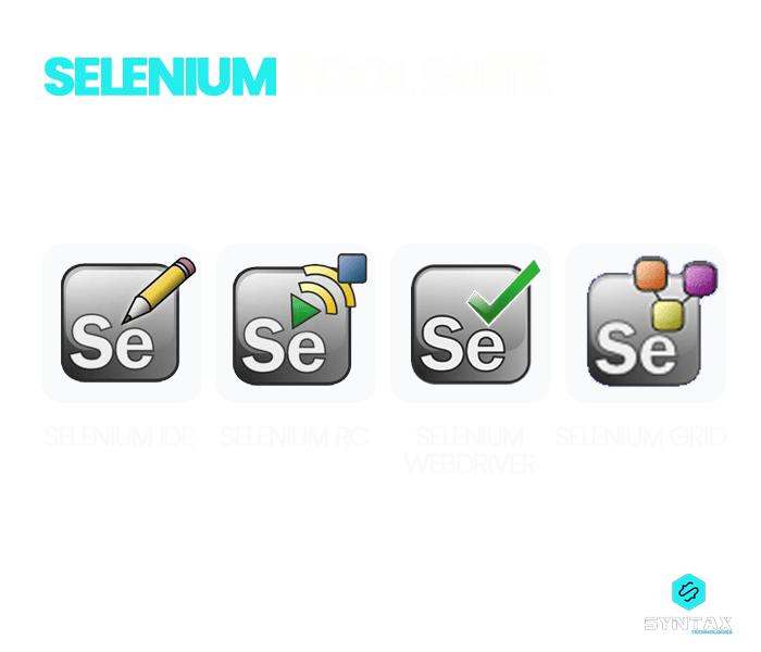 Selenium Tool suite