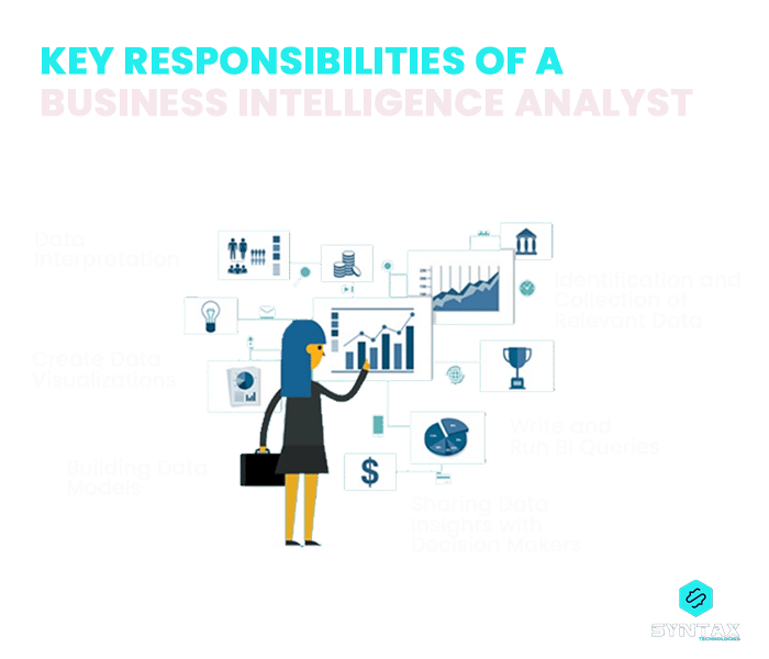 key responsibilities of a Business Intelligence Analyst