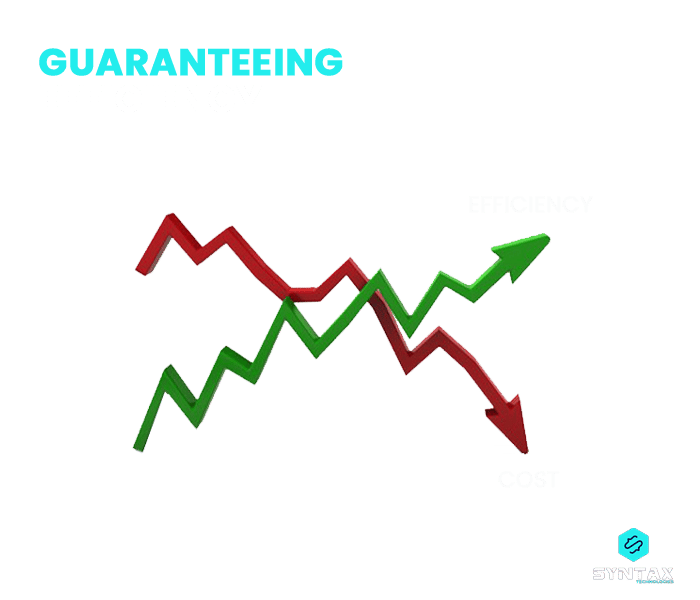 guaranteeing efficiency