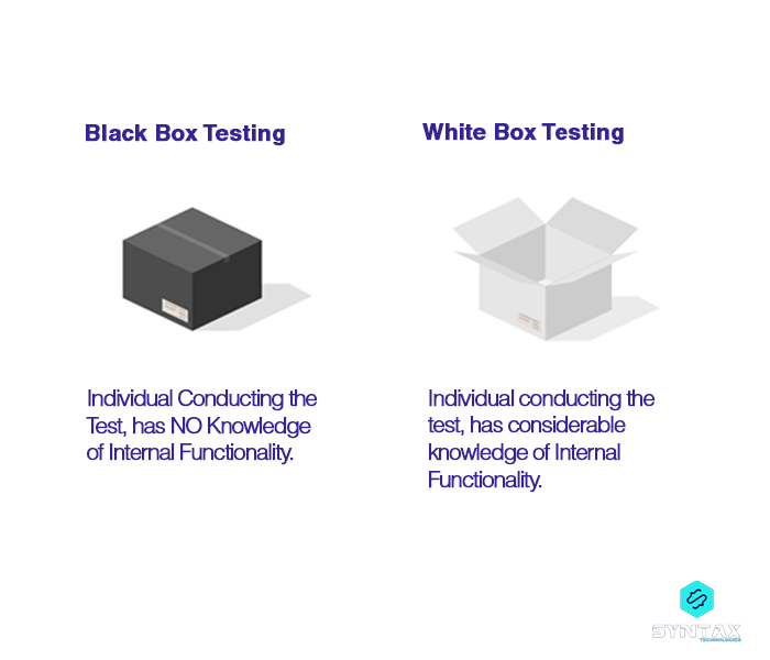 black box testing and white box testing