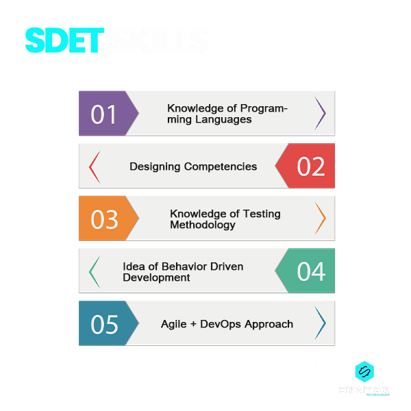 sdet skills