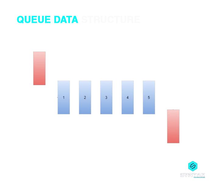 queue data structure