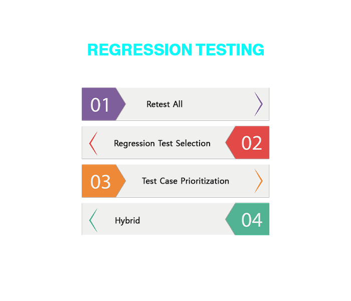 Regression Testing
