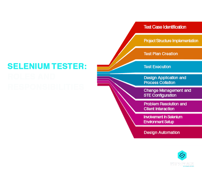 Selenium Tester Roles and Responsibilities