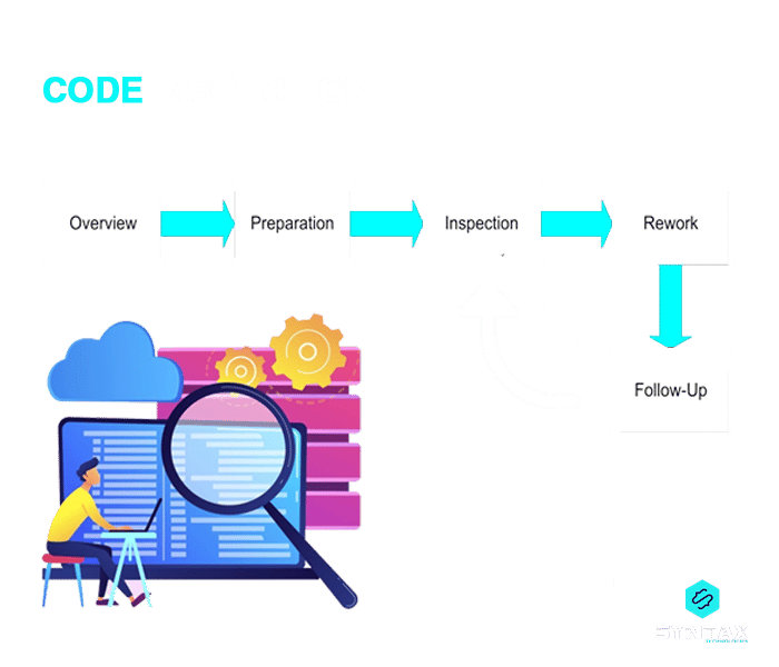 sdet interview questions about code inspection