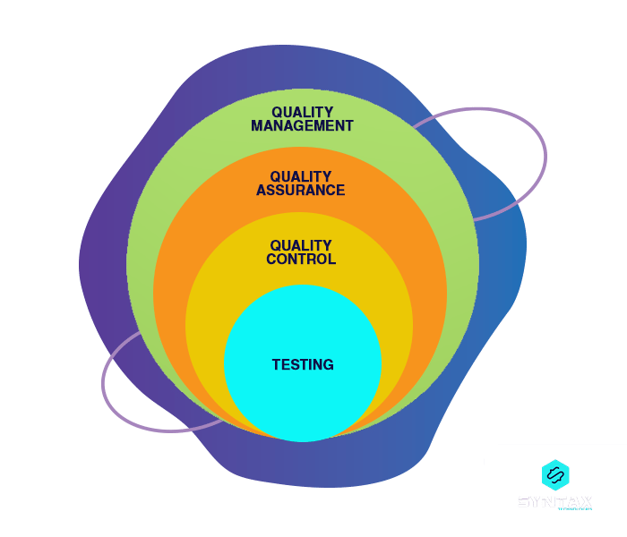 SDET Utility within Business Organizations