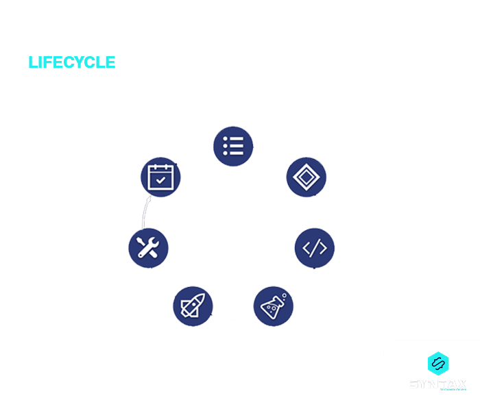 software development lifecycle