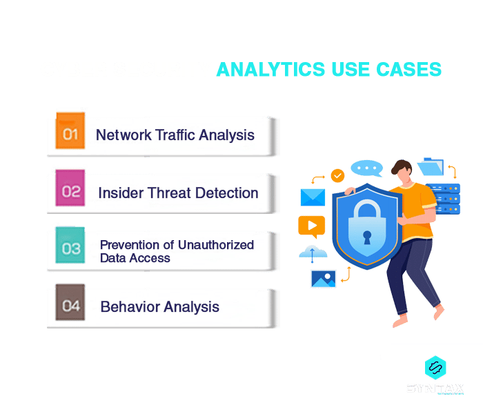 Cybersecurity Analytics: Use Cases