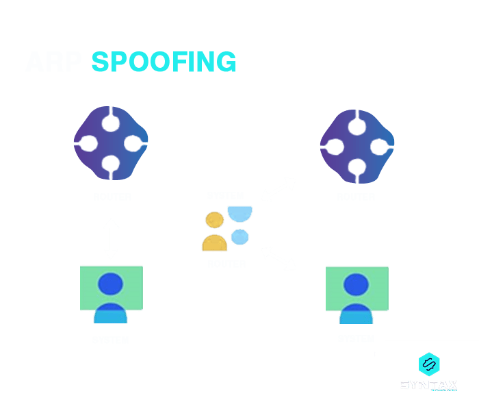 arp spoofing