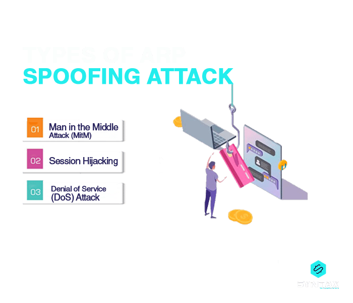 Types of ARP Spoofing Attack