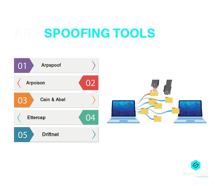 ARP Spoofing tools