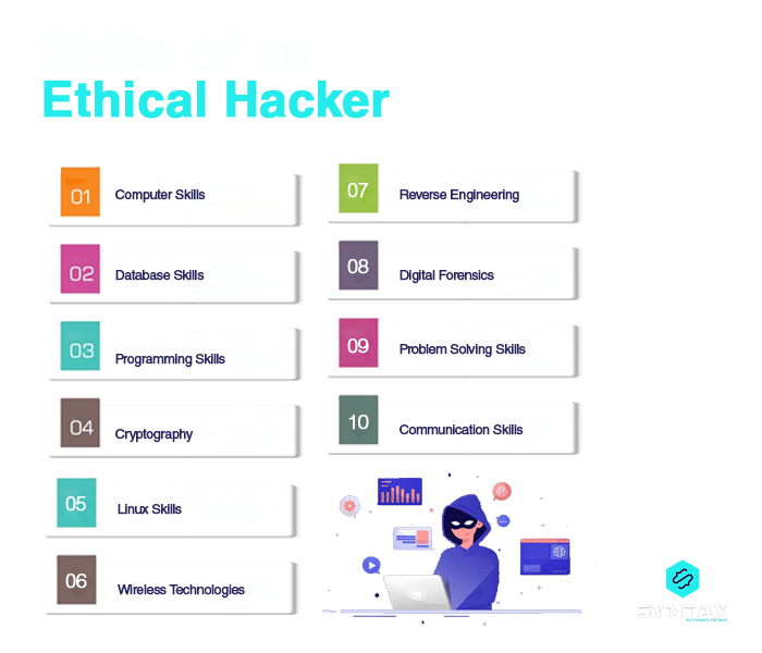 skills of an ethical hacker