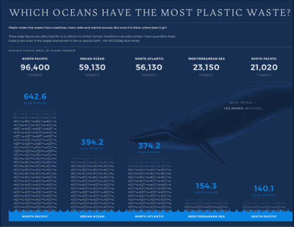Water Pollution through Plastic Disposal