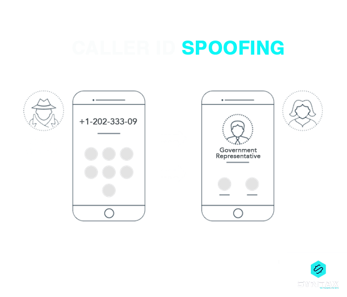 caller id spoofing