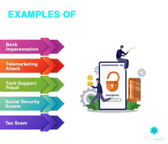 Examples of Vishing Attack