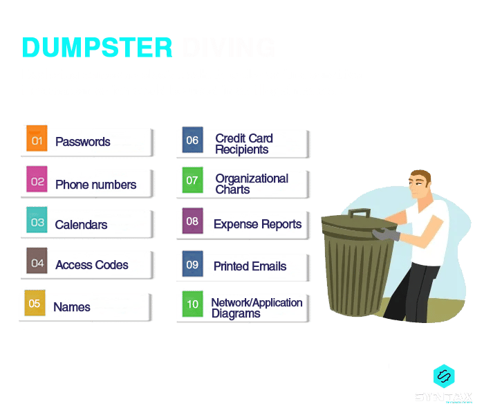 Dumpster Diving