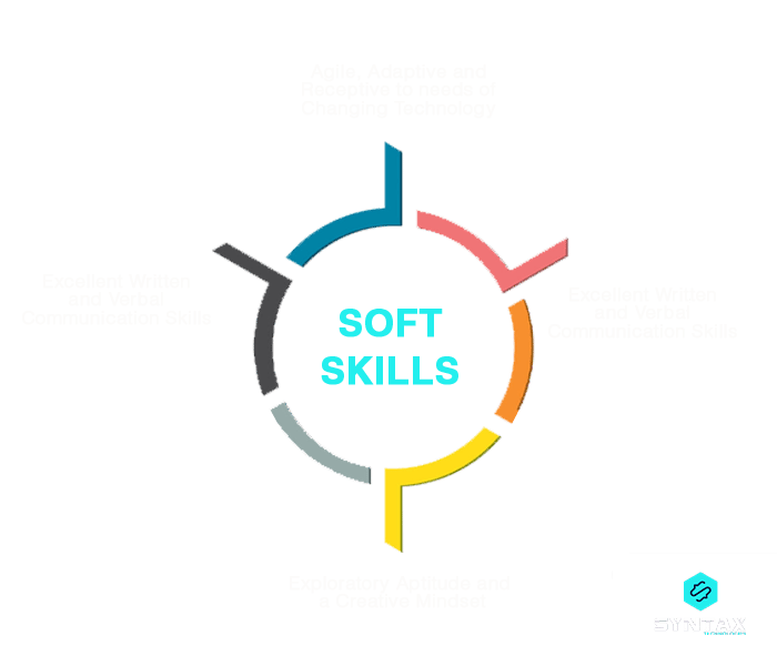 sdet full form soft skills
