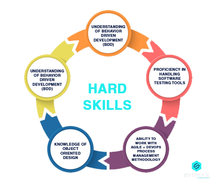 sdet full form hard skills