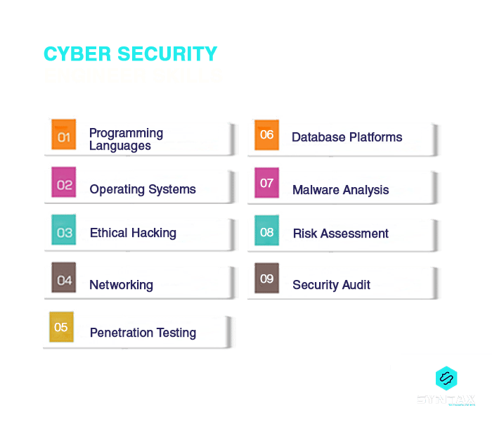 Cyber Security Engineer: Skills Required