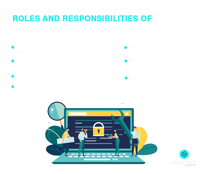 Roles and Responsibilities of a Cyber Security Engineer