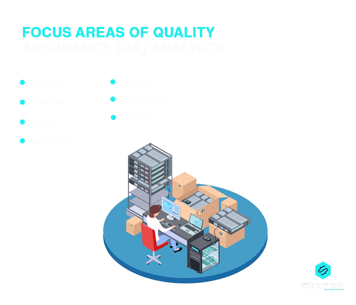 focus areas of a quality assurance (qa) analysts