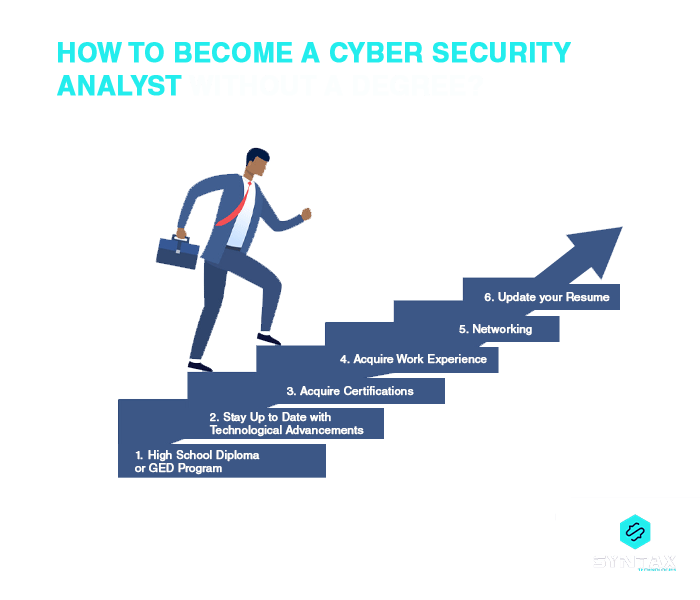 How to become a Cyber Security Analyst without a degree