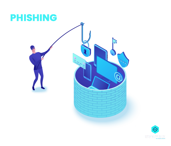 What is Phishing?