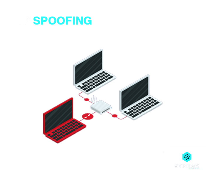 IP Spoofing