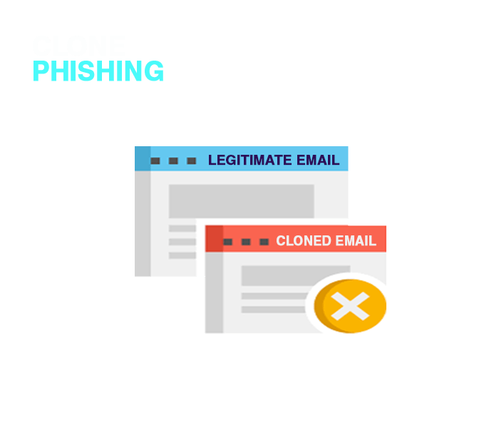 What is Clone Phishing in Cyber Security?