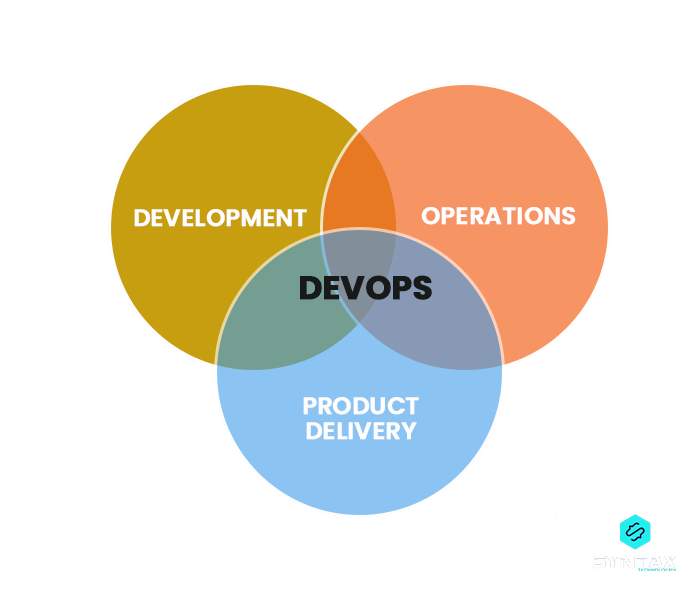 Agile and DevOps