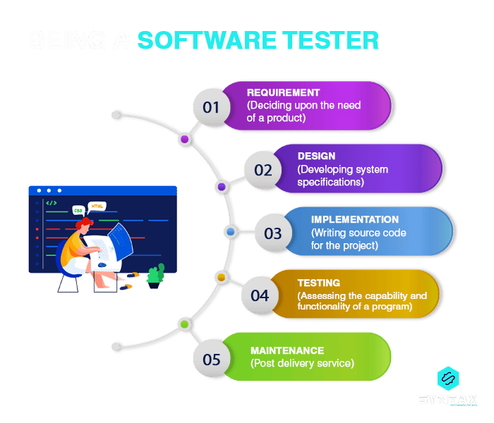 Roles and Responsibilities of a Software Tester