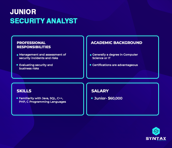 junior security analyst