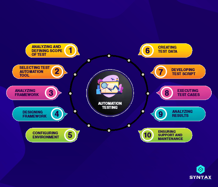 what is automation testing