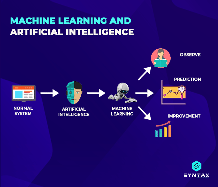 machine learning and artificial intelligence