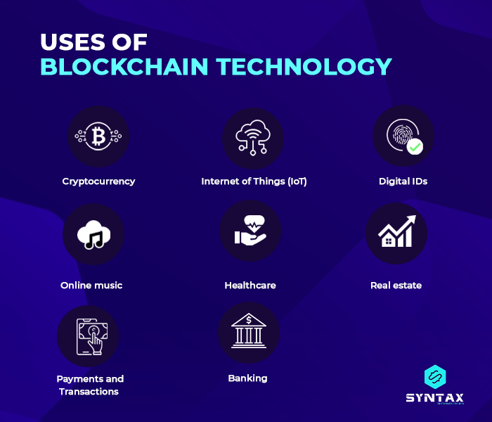 uses of blockchain technology