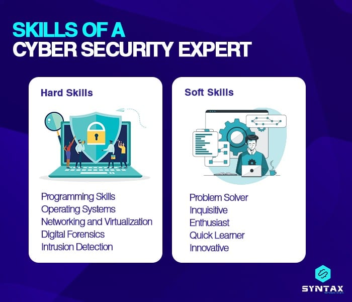 skills of a cyber security expert