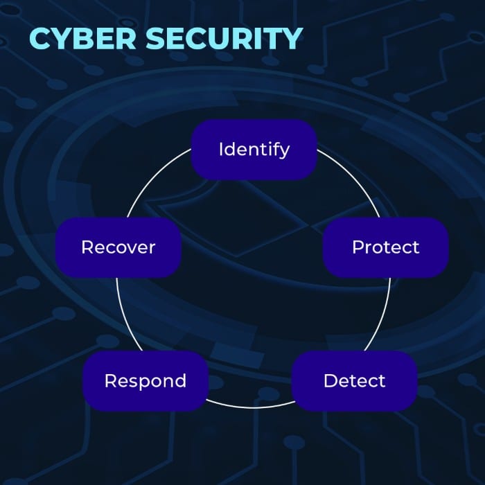 cyber security
