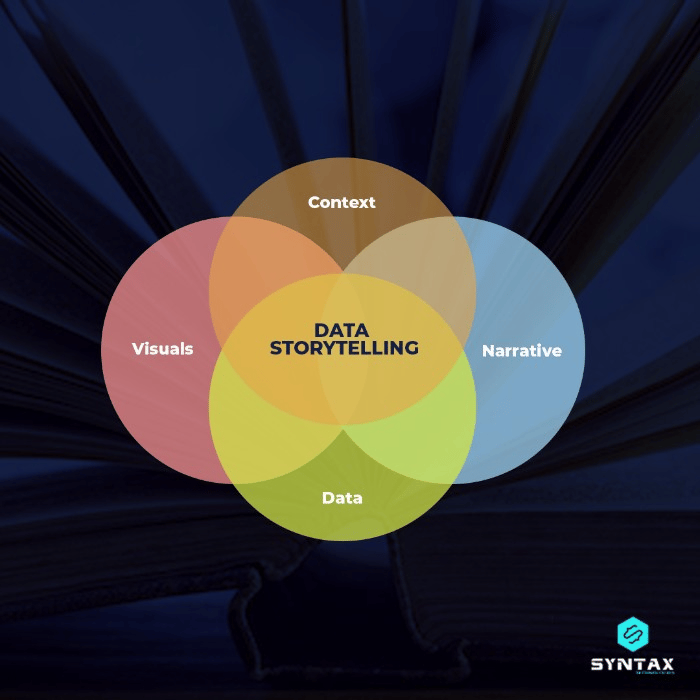 why is data storytelling essential?
