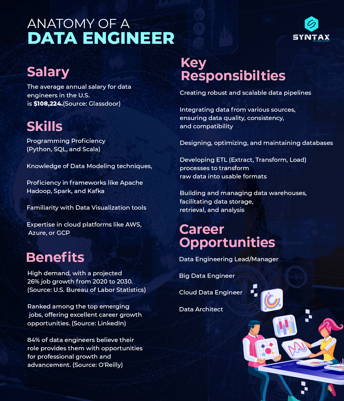 What is a Data Engineer